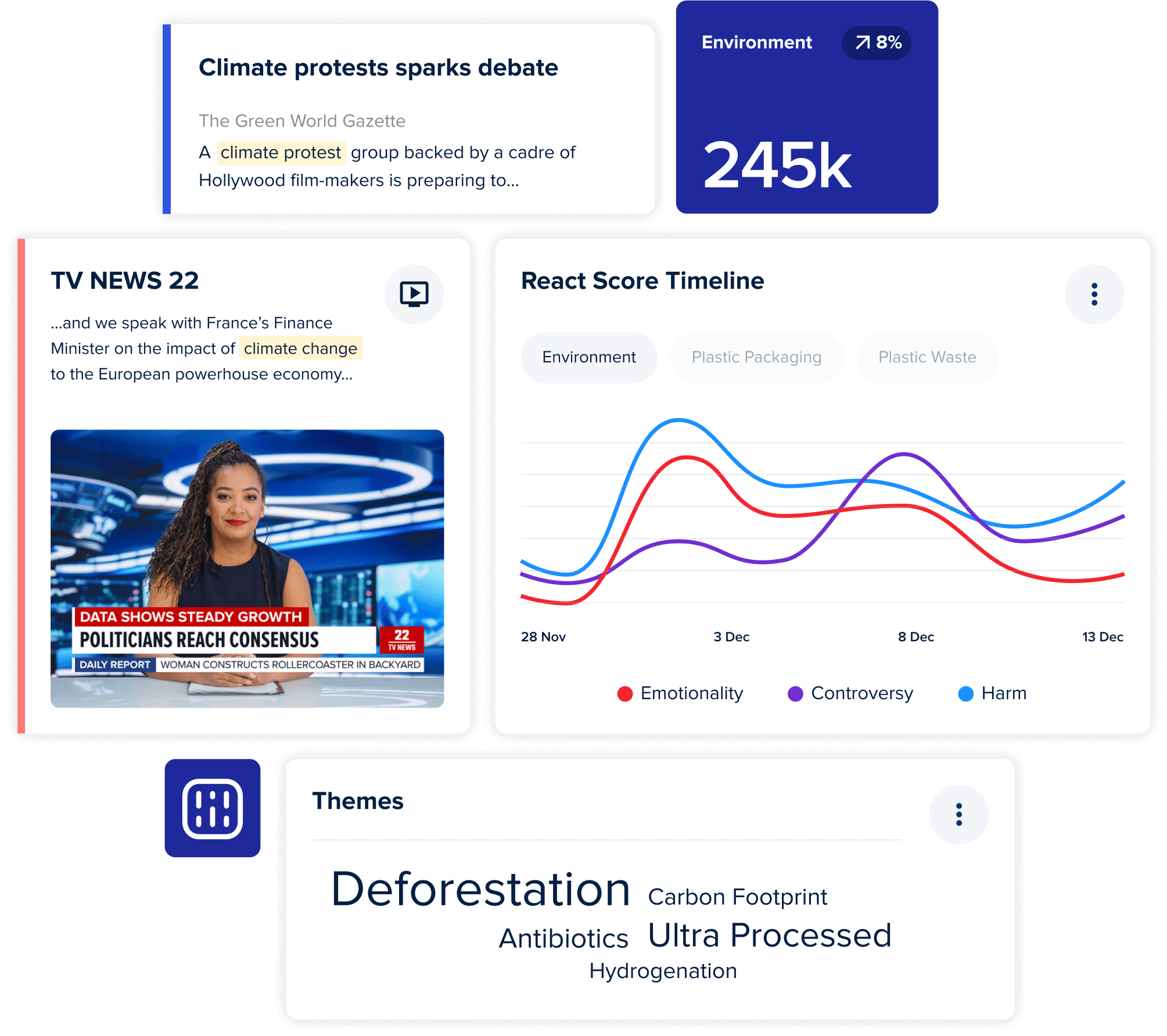 Amplify Your PR and Marketing Power.