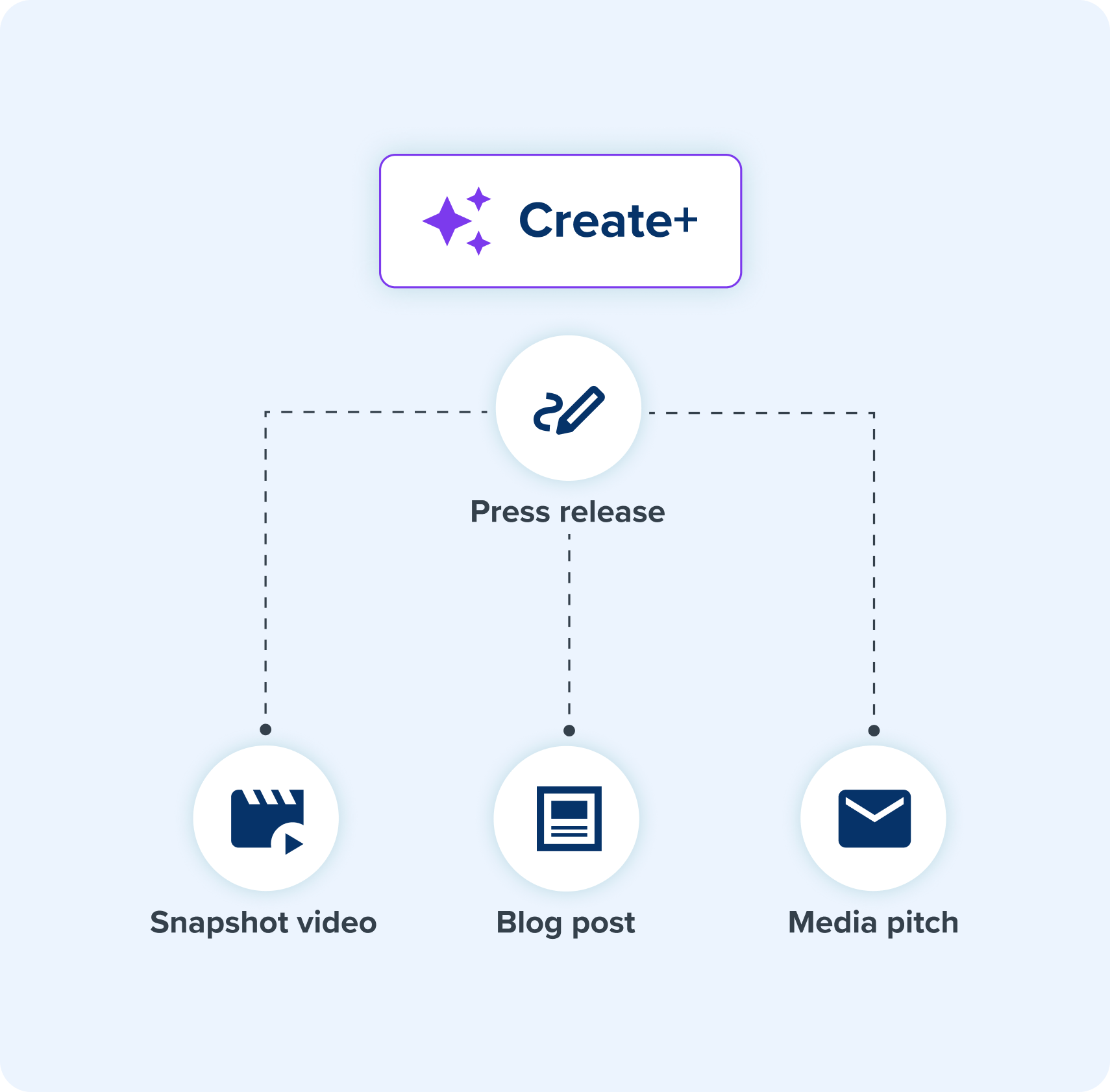 Campaign Ideas  